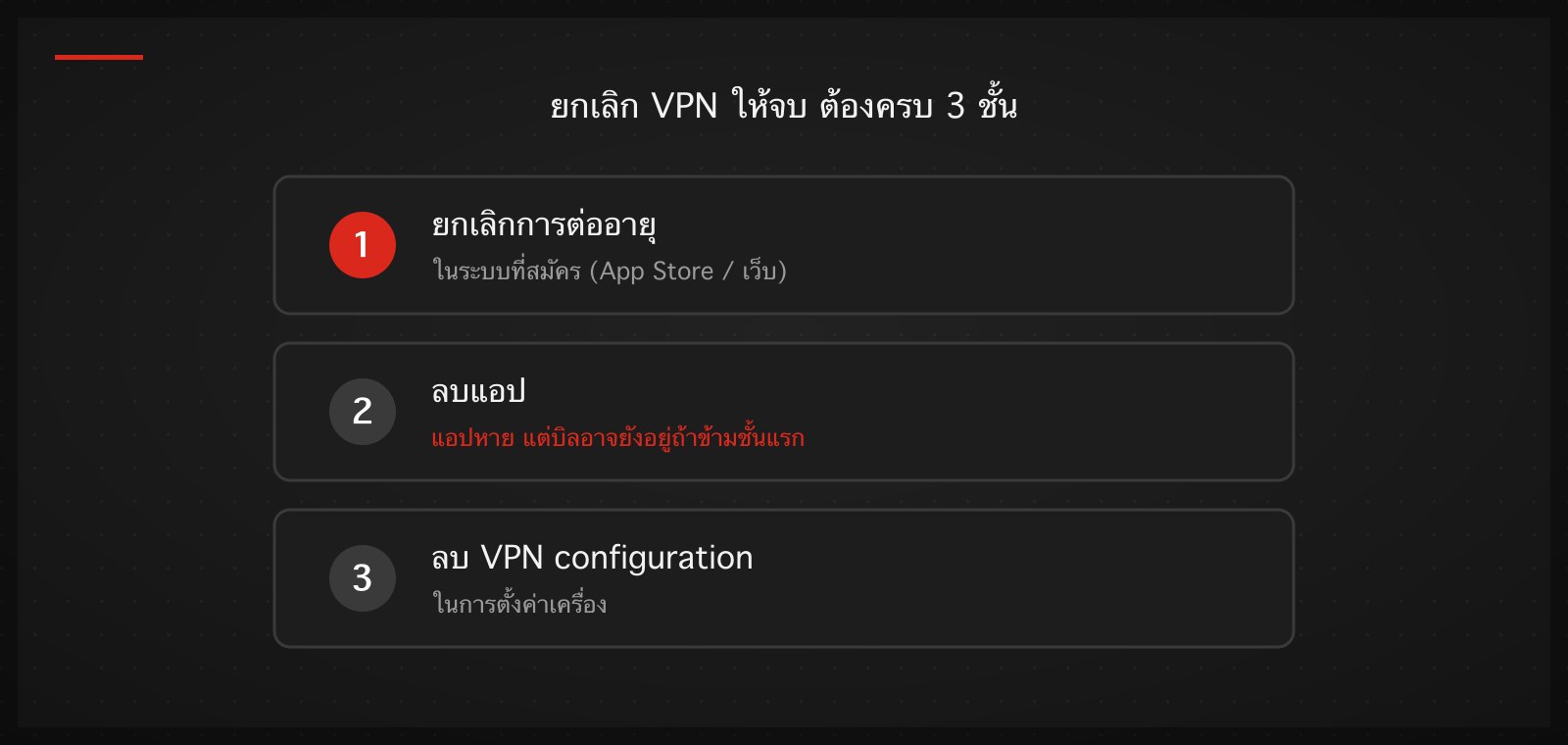 แผนภาพ: สามชั้นของการยกเลิก VPN — ยกเลิกการต่ออายุ ลบแอป และลบ VPN configuration